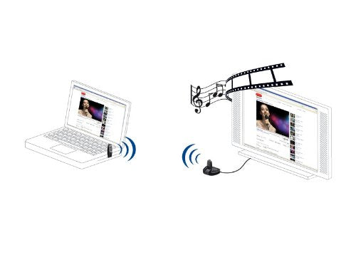 Devolo Vianect AIR TV